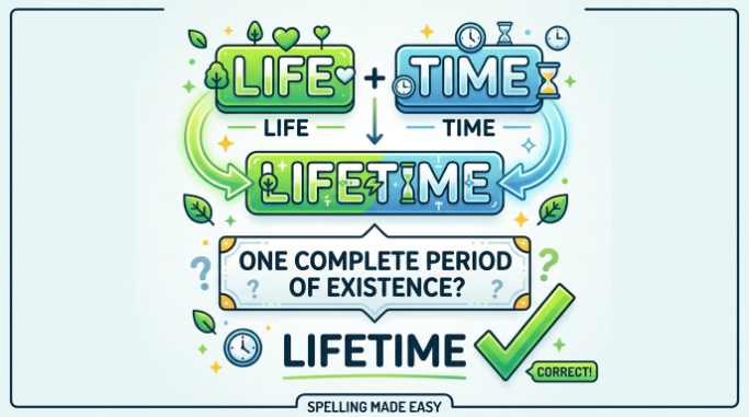 Memory aid showing life and time forming the single word lifetime for one period of existence.
