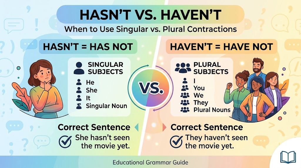 A comparison graphic showing the subjects that use hasn't and those that use haven't.