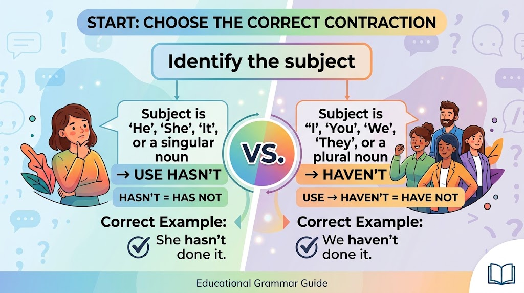 A flowchart showing how the subject determines whether to use hasn't or haven't.