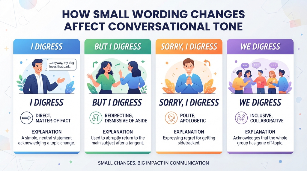 Comparison of common expressions used to acknowledge going off topic.