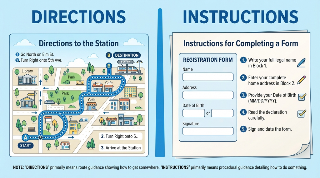 Map directions contrasted with step-by-step task instructions.