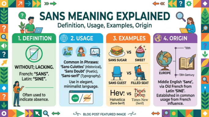 sans meaning explained