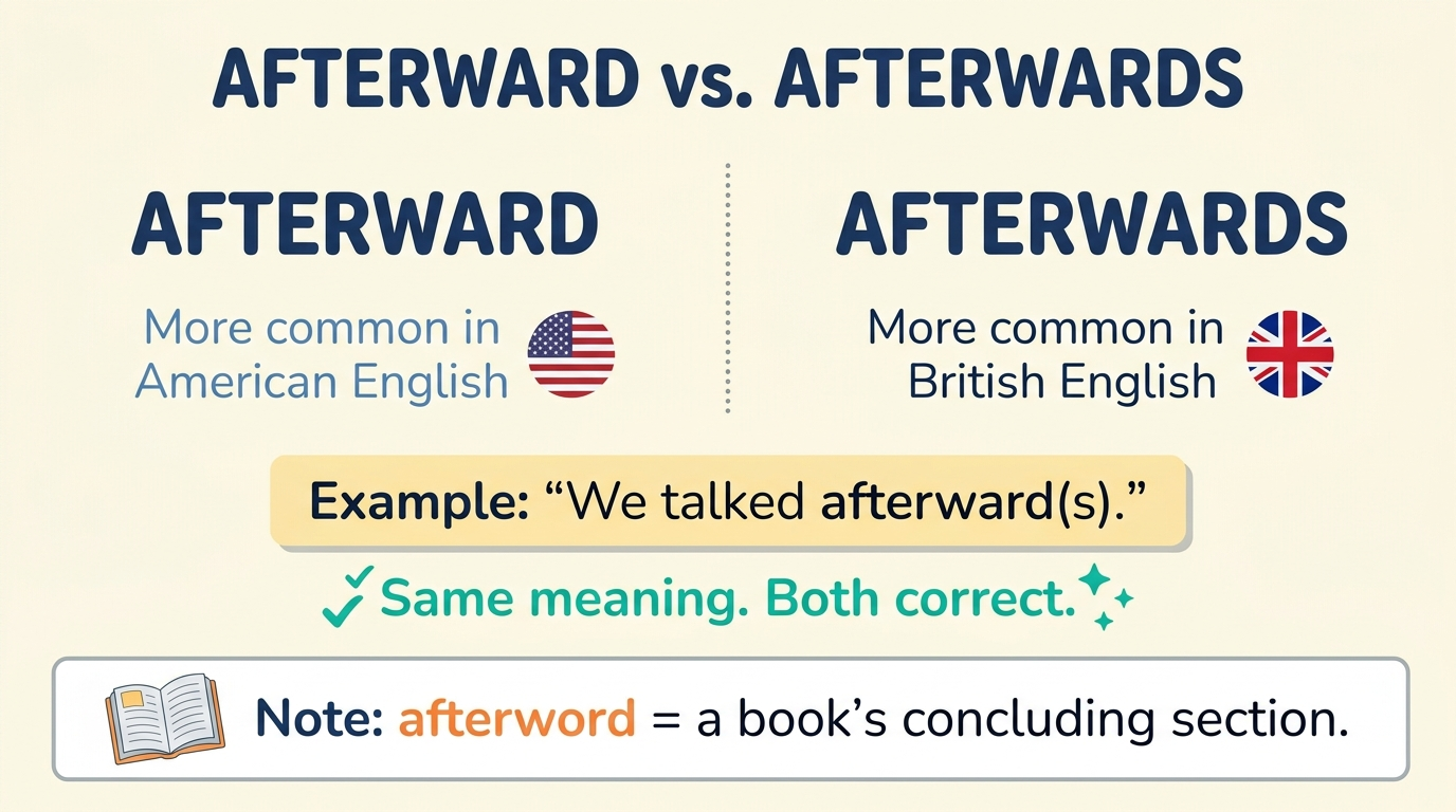 Comparison of afterward and afterwards showing their shared meaning and typical American and British English preferences.