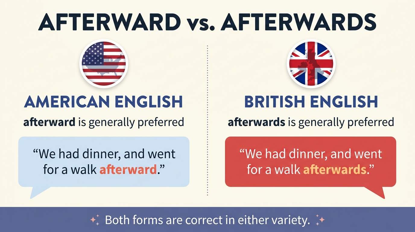Regional English usage guide comparing the preference for afterward in American English and afterwards in British English.