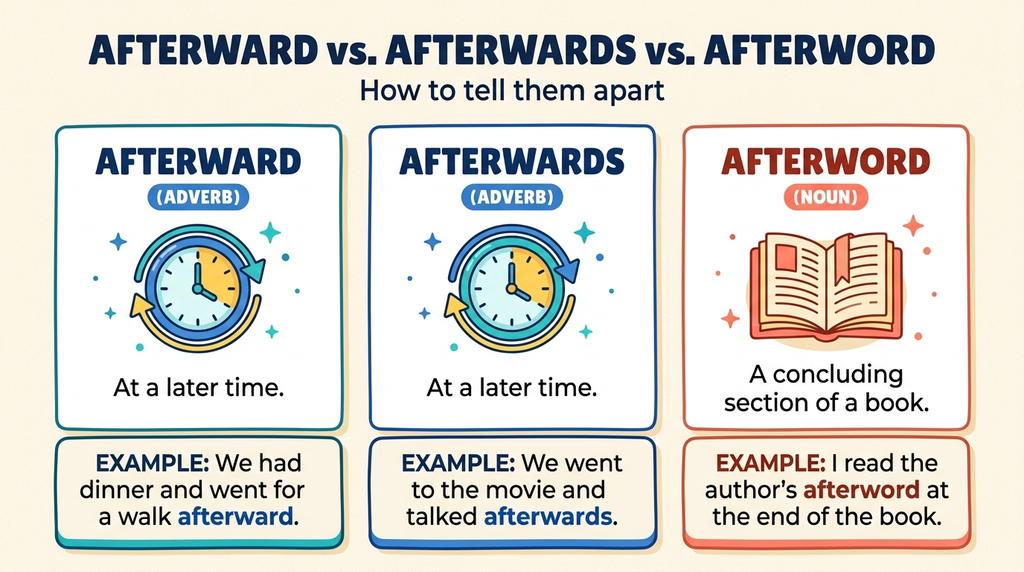 Three-way comparison distinguishing afterward and afterwards as time adverbs from afterword as a concluding book section.