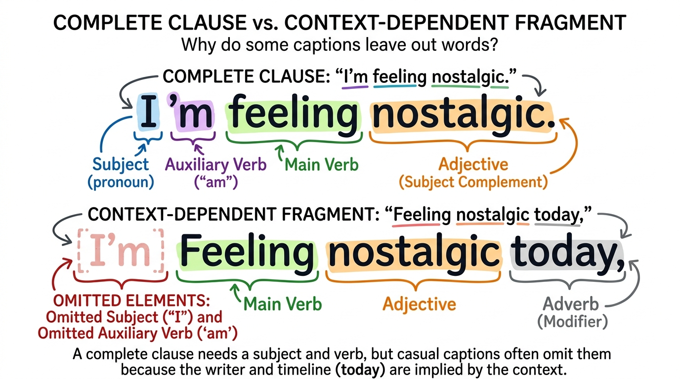 Grammar diagram identifying the subject, verb phrase, and adjective in “I’m feeling nostalgic,” alongside an informal caption.